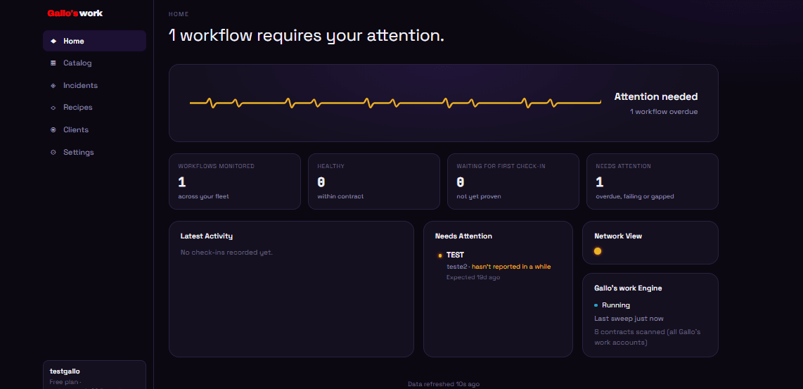 Gallo's work dashboard showing monitored workflow contracts and their status